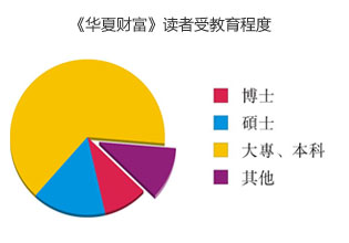 《中餐通讯》读者关注内容情况